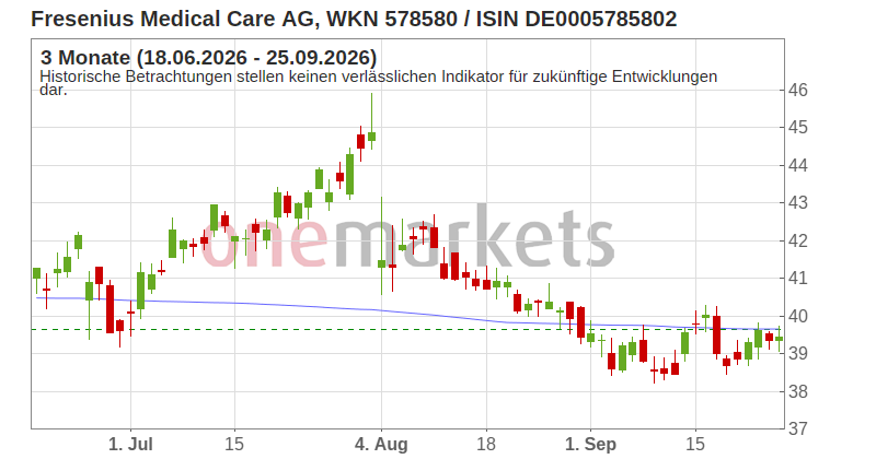 Wingman Top Signal