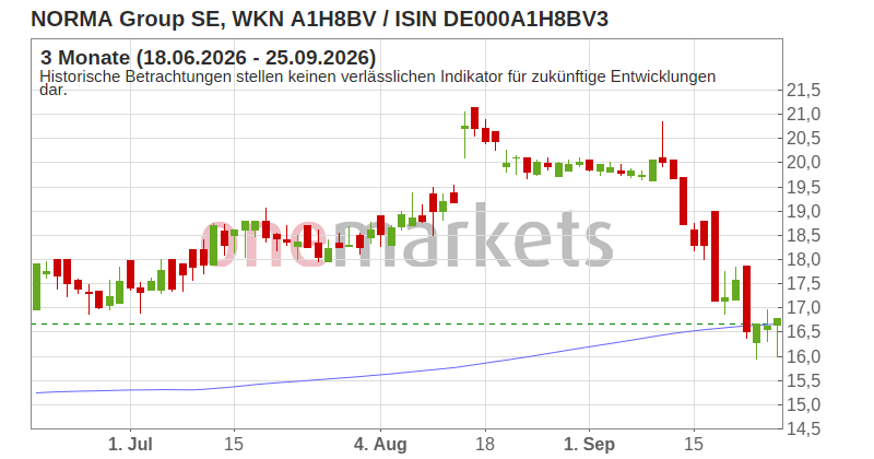 Wingman Top Signal