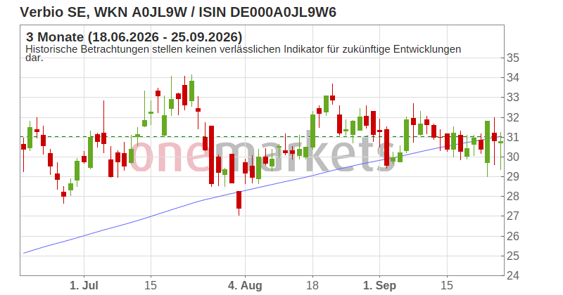 Wingman Top Signal
