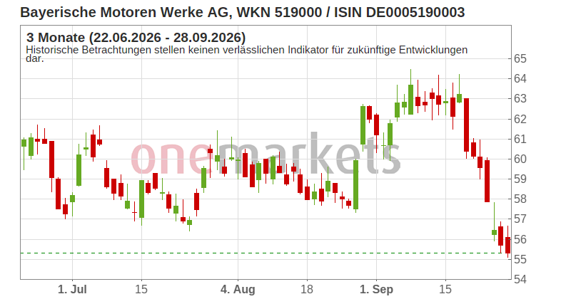 Wingman Top Signal