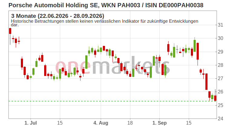 Wingman Top Signal