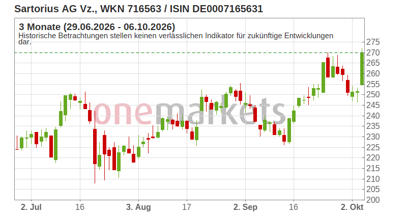Wingman Top Signal