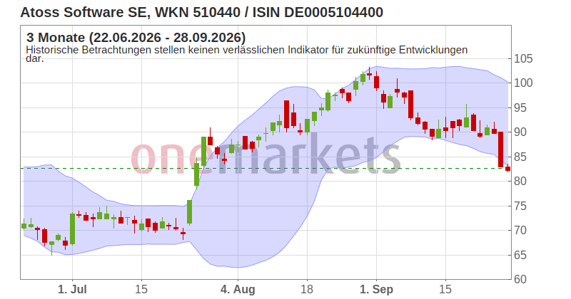 Wingman Top Signal