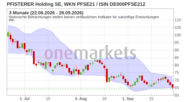 Wingman Top Signal