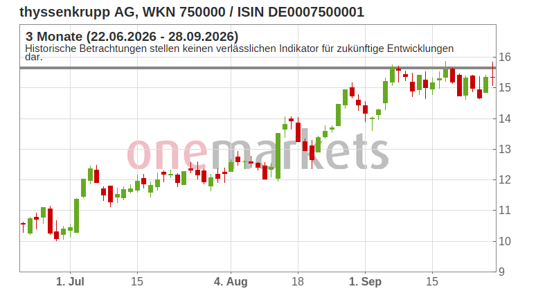 Wingman Top Signal