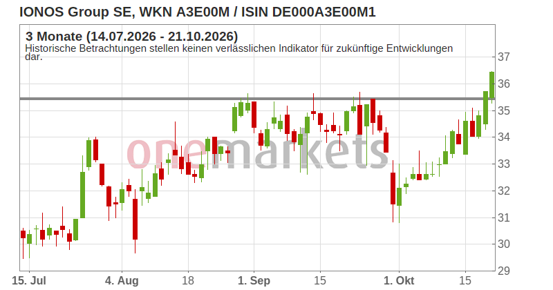Wingman Top Signal