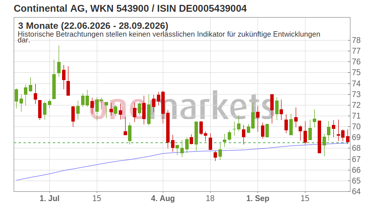 Wingman Top Signal