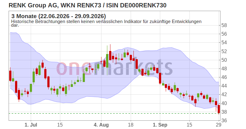 Wingman Top Signal