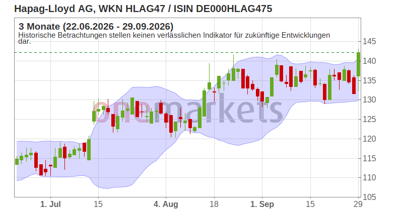 Wingman Top Signal