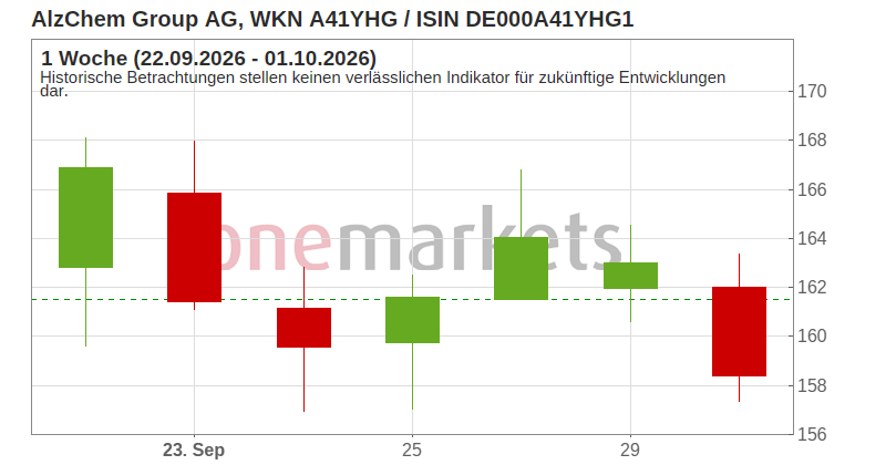 Wingman Top Signal