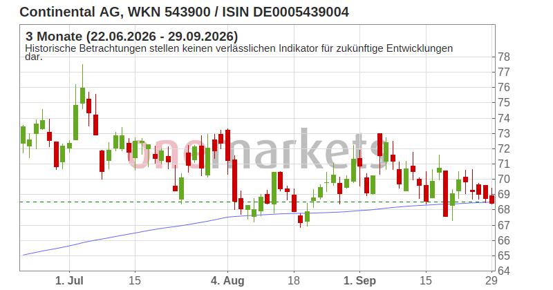 Wingman Top Signal