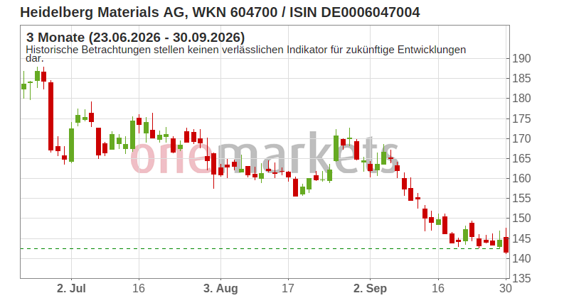 Wingman Top Signal