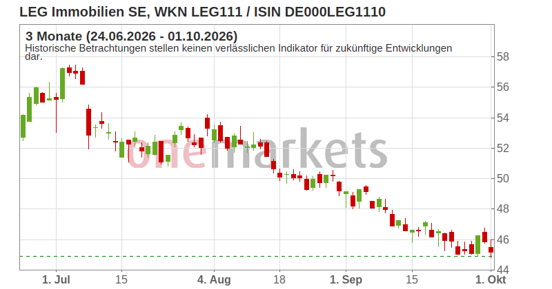 Wingman Top Signal