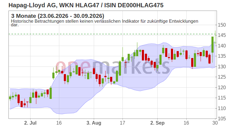Wingman Top Signal