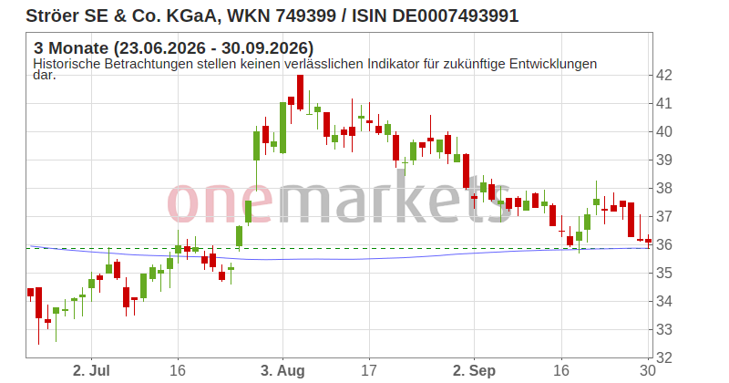 Wingman Top Signal