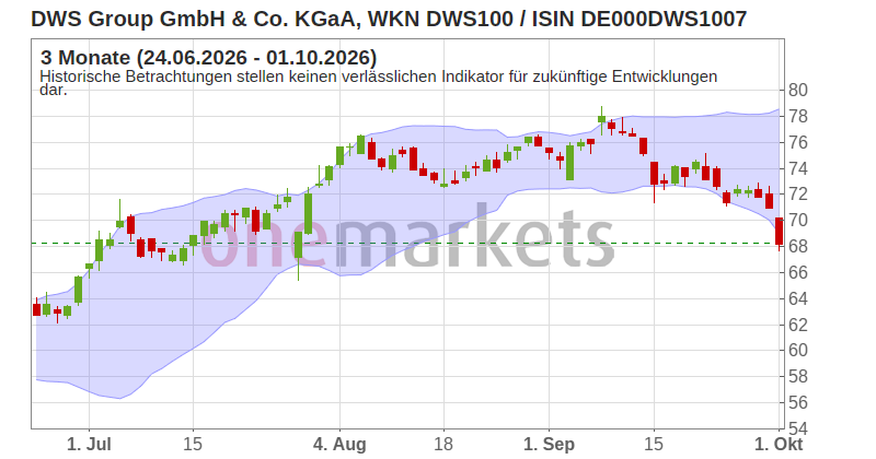 Wingman Top Signal