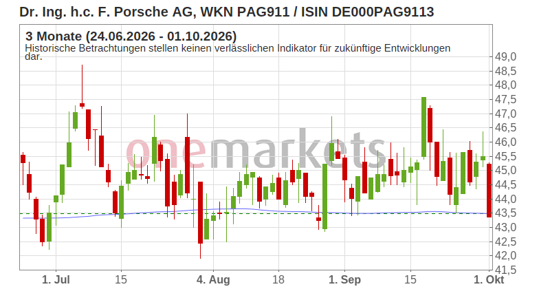Wingman Top Signal