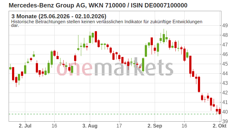Wingman Top Signal
