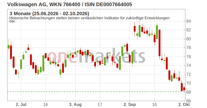 Wingman Top Signal