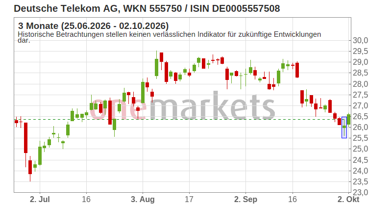 Wingman Top Signal
