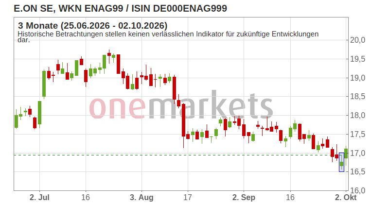 Wingman Top Signal