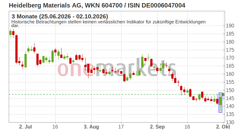Wingman Top Signal