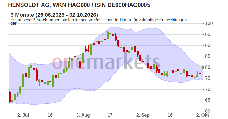 Wingman Top Signal