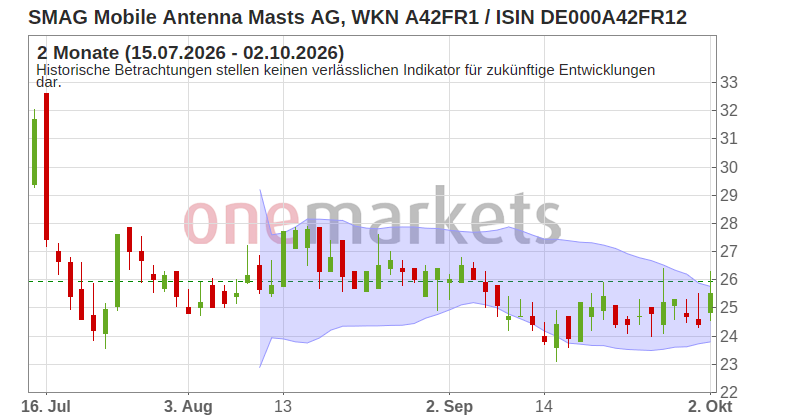 Wingman Top Signal