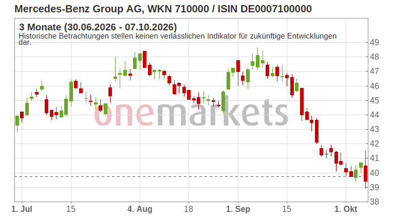 Wingman Top Signal