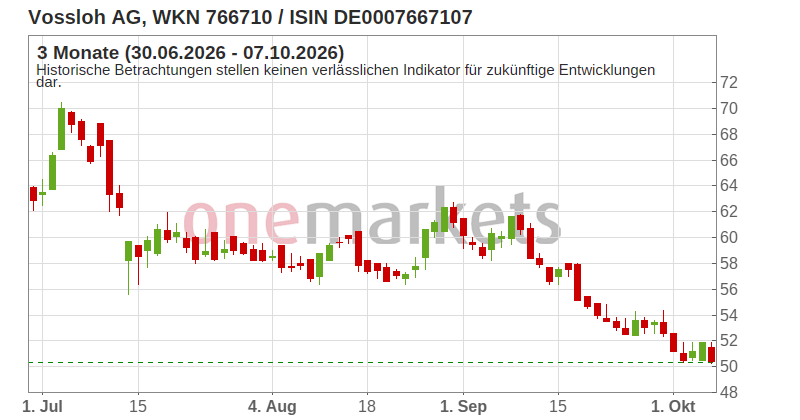 Wingman Top Signal
