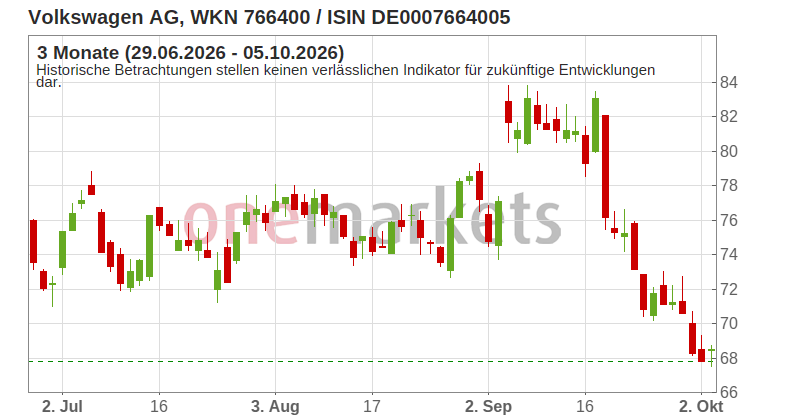 Wingman Top Signal