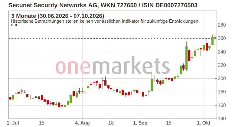 Wingman Top Signal