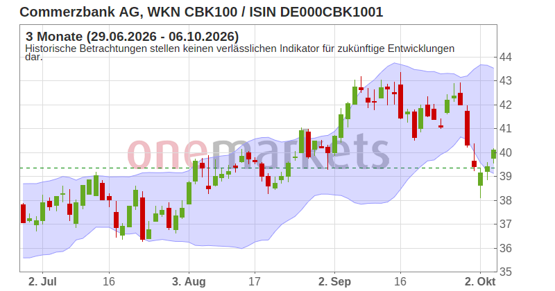 Wingman Top Signal