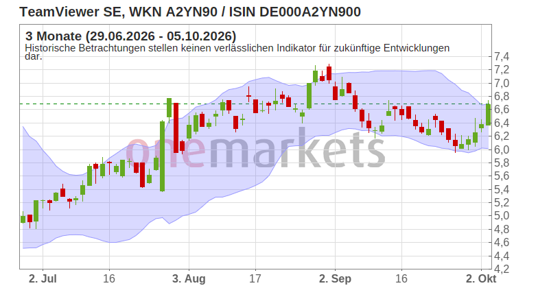 Wingman Top Signal