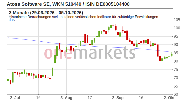 Wingman Top Signal