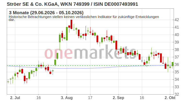 Wingman Top Signal