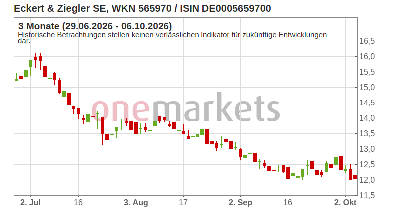 Wingman Top Signal