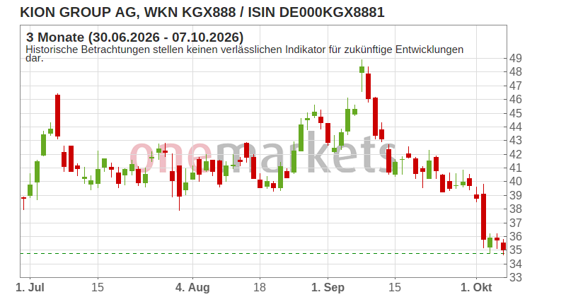 Wingman Top Signal