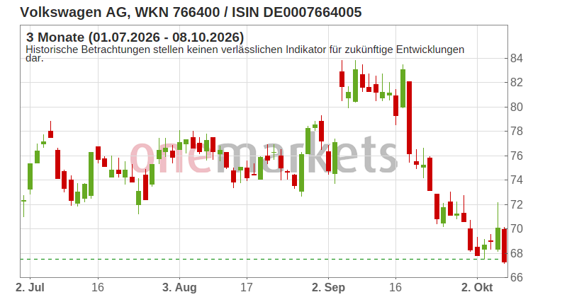 Wingman Top Signal