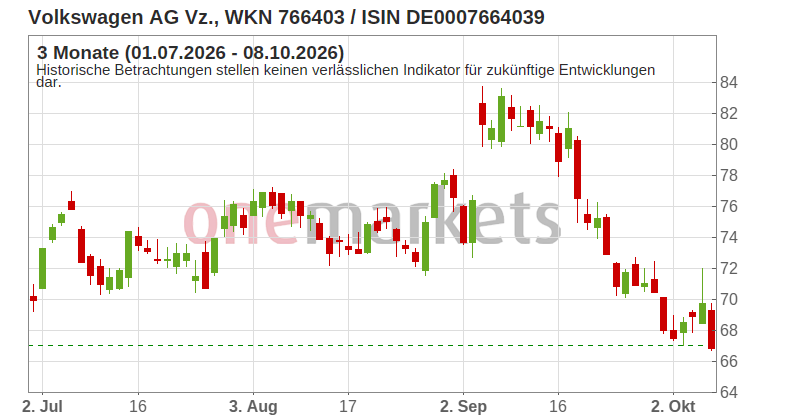 Wingman Top Signal