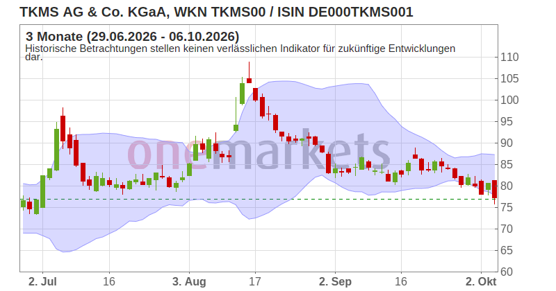 Wingman Top Signal
