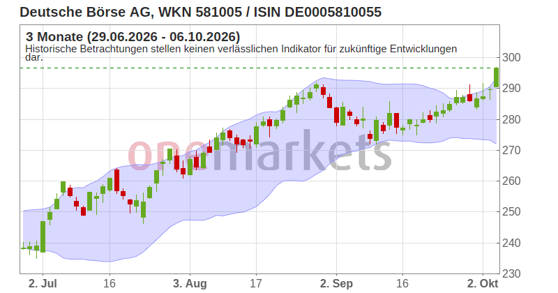 Wingman Top Signal