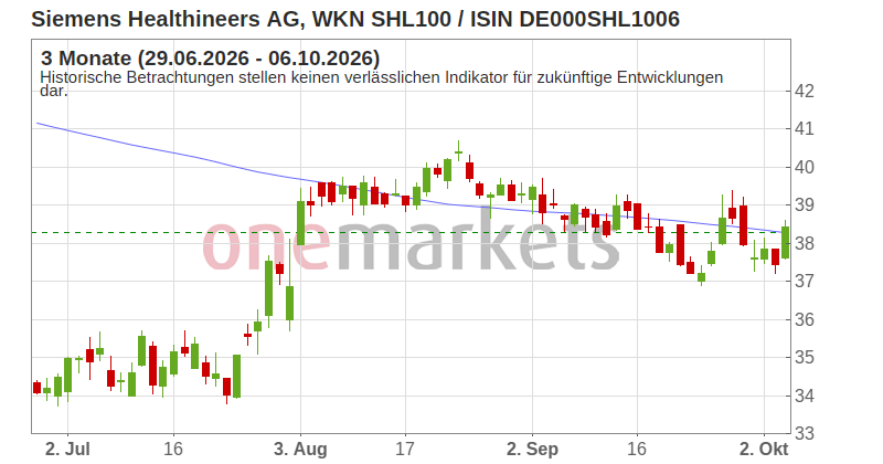Wingman Top Signal