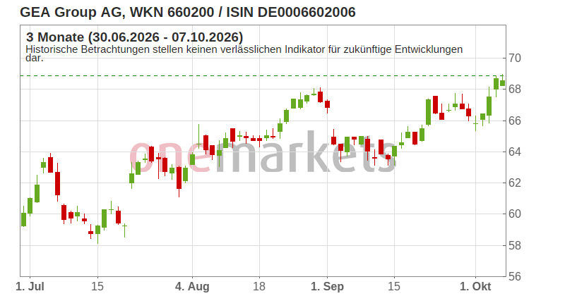 Wingman Top Signal
