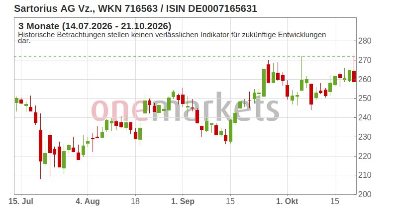 Wingman Top Signal