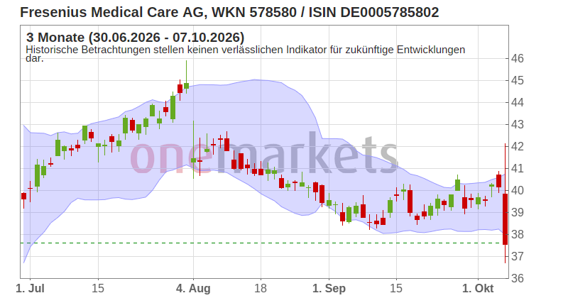Wingman Top Signal