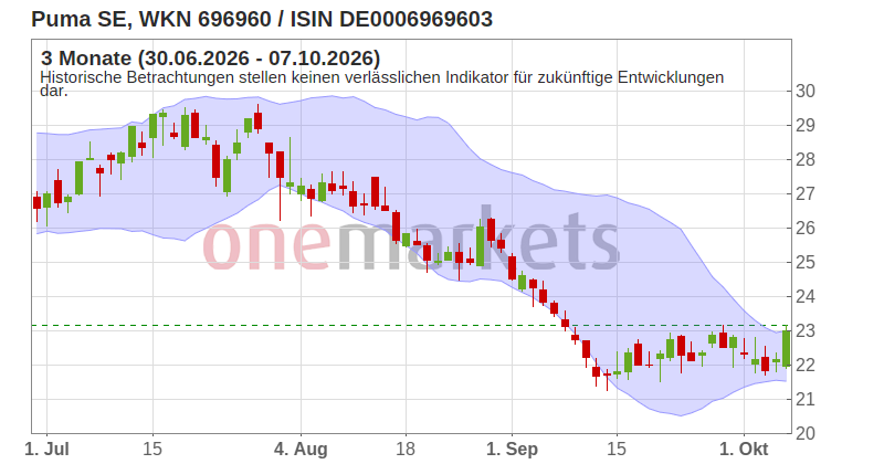 Wingman Top Signal