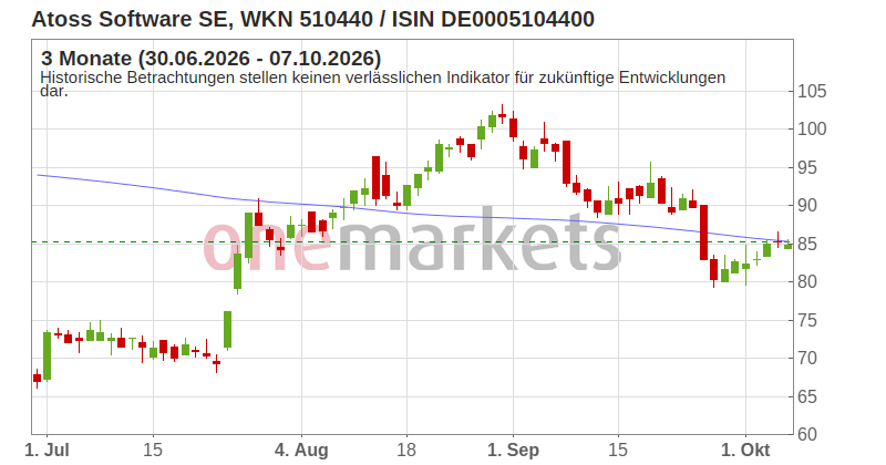 Wingman Top Signal