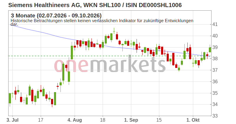 Wingman Top Signal