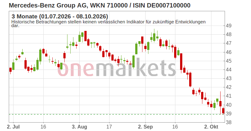 Wingman Top Signal